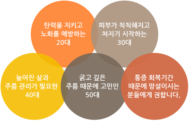 이런분들에게 추천합니다.