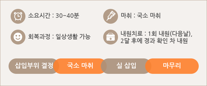 시술 과정