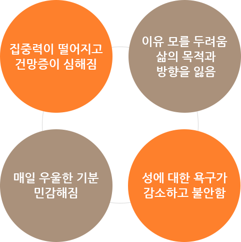 정신적 증상